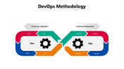 301098-devops-methodology-07