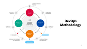 301098-devops-methodology-08