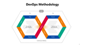 301098-devops-methodology-09