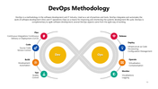 301098-devops-methodology-10