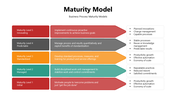 301100-maturity-model-02