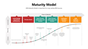 301100-maturity-model-04