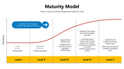 301100-maturity-model-05