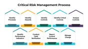 301157-critical-risk-management-process-02