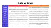 301183-agile-vs-scrum-03