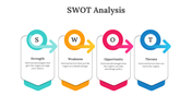 Best SWOT Analysis PowerPoint Presentation And Google Slides