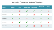 Marketing Competitor Analysis Template PPT and Google Slides