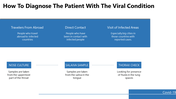 3517-coronavirus-powerpoint-template-09