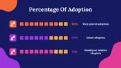 400000-world-adoption-day-26