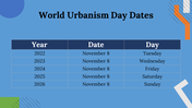 400001-world-urbanism-day-27