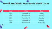 400008-world-antimicrobial-awareness-week-21