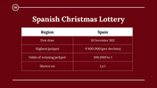 400039-spanish-christmas-lottery-purchase-newsletter-06