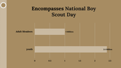 400058-national-boy-scout-day-23