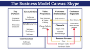 400065-business-model-canvas-examples-03