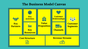 400065-business-model-canvas-examples-08