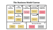 400065-business-model-canvas-examples-09