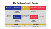 400065-business-model-canvas-examples-15