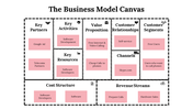 400065-business-model-canvas-examples-23