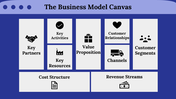 400065-business-model-canvas-examples-24