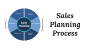 Amazing Sales Planning Process PowerPoint Presentation