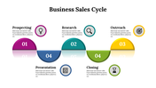 400068-sales-planning-process-08