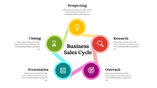 400068-sales-planning-process-09