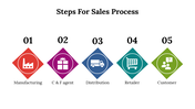 400068-sales-planning-process-24