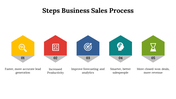 400068-sales-planning-process-25