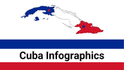 30+ Editable Cuba Infographics PowerPoint Presentation