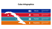 400079-cuba-infographics-07