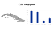 400079-cuba-infographics-14