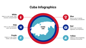 400079-cuba-infographics-19