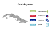 400079-cuba-infographics-20