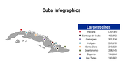 400079-cuba-infographics-26