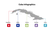 400079-cuba-infographics-27