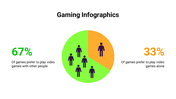 400081-gaming-infographics-14