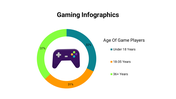 400081-gaming-infographics-21