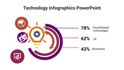 400082-technology-infographics-powerpoint-12