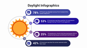 400086-daylight-infographics-05