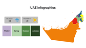 400090-uae-infographics-19