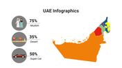 400090-uae-infographics-22