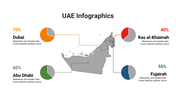 400090-uae-infographics-27