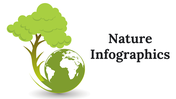 Innovative Nature Infographics PowerPoint Presentation