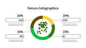 400100-nature-infographics-26