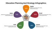 400106-education-planning-and-strategy-infographics-18