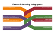 400107-electronic-learning-infographics-02