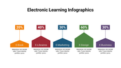 400107-electronic-learning-infographics-06