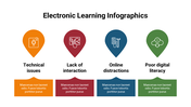 400107-electronic-learning-infographics-10