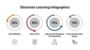 400107-electronic-learning-infographics-17