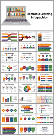 Attractive Electronic Learning Infographics PowerPoint